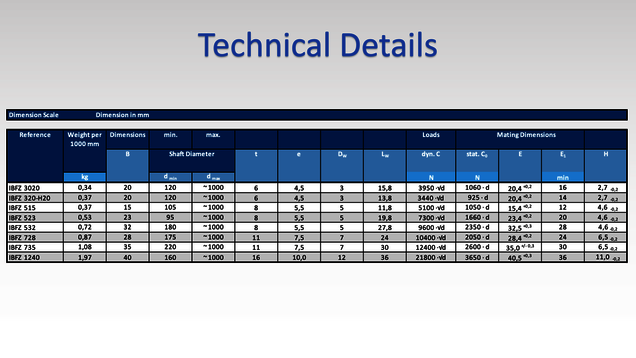 Technical Details