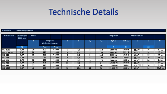 Technische Details